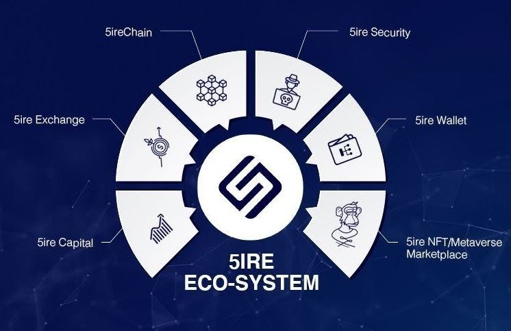 What is 5irechain?

@5irechain $5IRE's focus within the blockchain space is towards sustainability and social impact and in doing so, also covers key technological advancements in #DePIN, #RWA and #AI.

5ire's unique approach focuses on:

Developers 
🔸5ire provides a robust and…