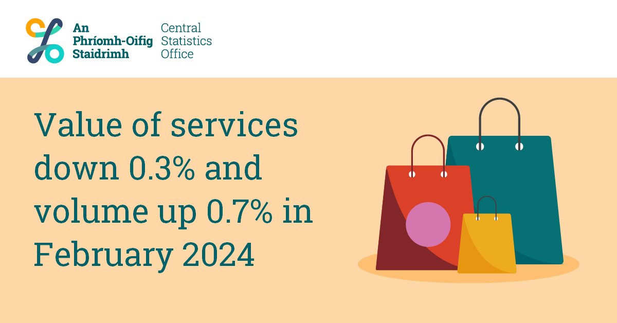 CSOIreland's tweet photo. Value of services down 0.3% and volume up 0.7% in February 2024
https://t.co/q4DI7z52eu
#CSOIreland #Ireland #IrishBusiness #BusinessStatistics #BusinessNews #ServicesIndex #MonthlyServices #WholesalePrices #ServicesPrices https://t.co/OfCr4l9IAD