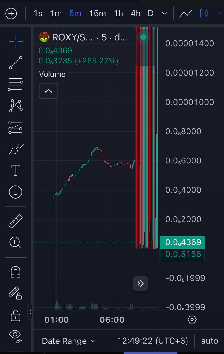 Candan (@candanart) on Twitter photo Good morning,
just got rugged by <a href="/morpheuswhale/">Sam Belfort</a> and <a href="/charlesdoteth/">Charles 🍊,💊</a> last night.
Charles created this token called Roxy, and me being stupid and believing in them to be honest, I invested and got rugged.
Take this as an experience and don't trust anyone in this space ‼️
#DYOR Good morning,
just got rugged by <a href="/morpheuswhale/">Sam Belfort</a> and <a href="/charlesdoteth/">Charles 🍊,💊</a> last night.
Charles created this token called Roxy, and me being stupid and believing in them to be honest, I invested and got rugged.
Take this as an experience and don't trust anyone in this space ‼️
#DYOR