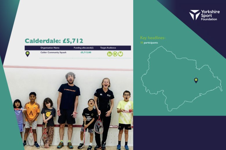 Great to feature in the @YorkshireSport impact report for programmes running in #calderdale. A brilliant organisation that does so much to support sports organisations and not for profits across the county. #bethechange