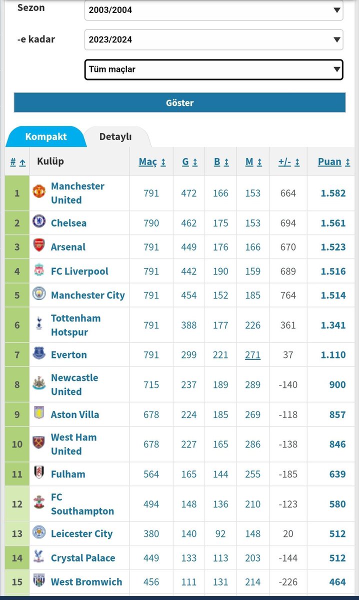 Manchester United’a da kumpas kurulmuş bu mantığa göre… Fenerbahçelilerin maksimum zeka seviyesi…