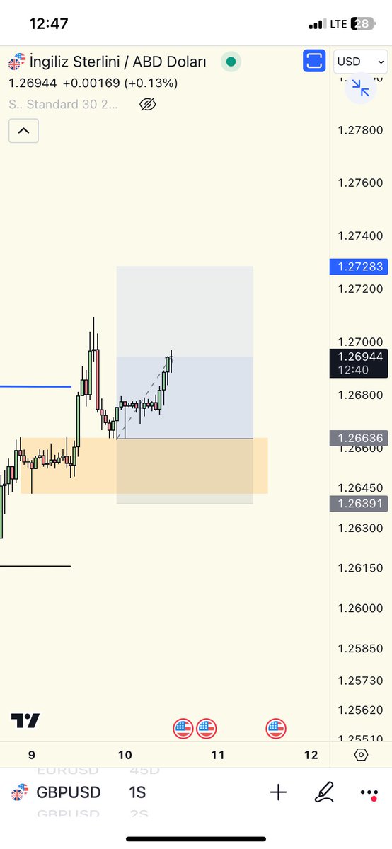 Bayram harçlıkları @TradebucksLive ‘dan