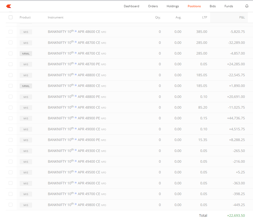 Total Capital    :  25L                                                 
Intraday profit :+22693                                  
Day ROI             : +0.90%                                                            
Apr Month PL  : +334919
Apr ROI              : +13.4 %💚