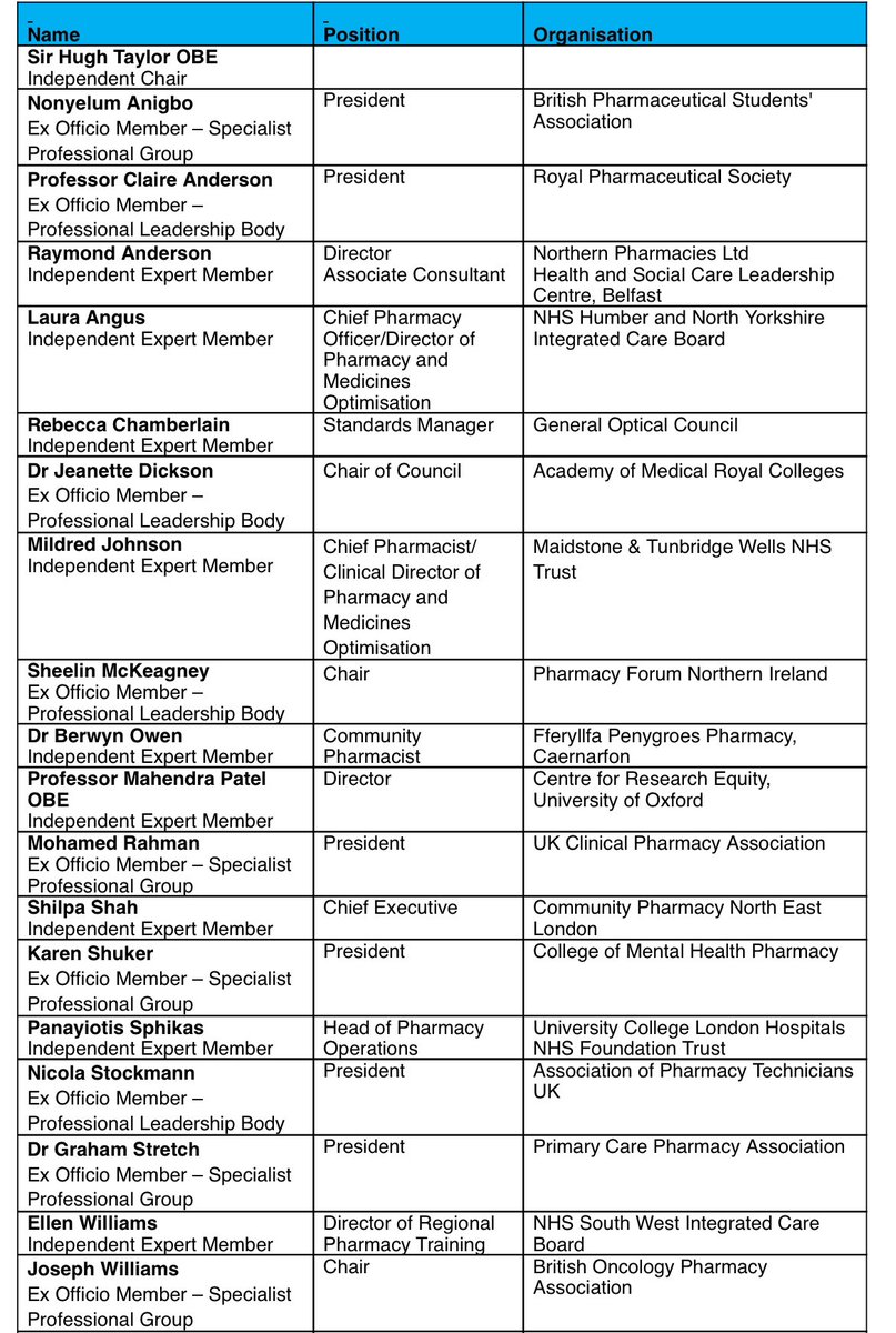 @grahamstretch @nonianigbo @BPSA @Clairewynn @rpharms @RaymondA_Pharm @Lauraangus3 @GOC_UK @AoMRC @MTWnhs @mckeagneys @drmahendrapatel @UKCPA @ShilpaS76 @KarenPharm @panisphik @NicStk @President_APTUK @APTUK1 @Pt_ellen @joewilliams4689 Full letter below