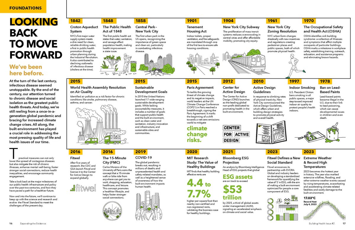 We've been here before. From the opening of Central Park to the launch of the @UN's #SDGs, there have been so many historical achievements in public health and the built environment. Delve into the history from our latest #BuildingHealth publication here: ow.ly/5aaR50R6lPs