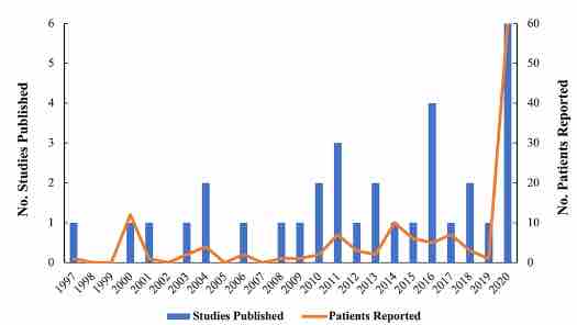 #FreeArticle: A systematic review of awake craniotomies in the pediatric population thejns.org/pediatrics/vie…