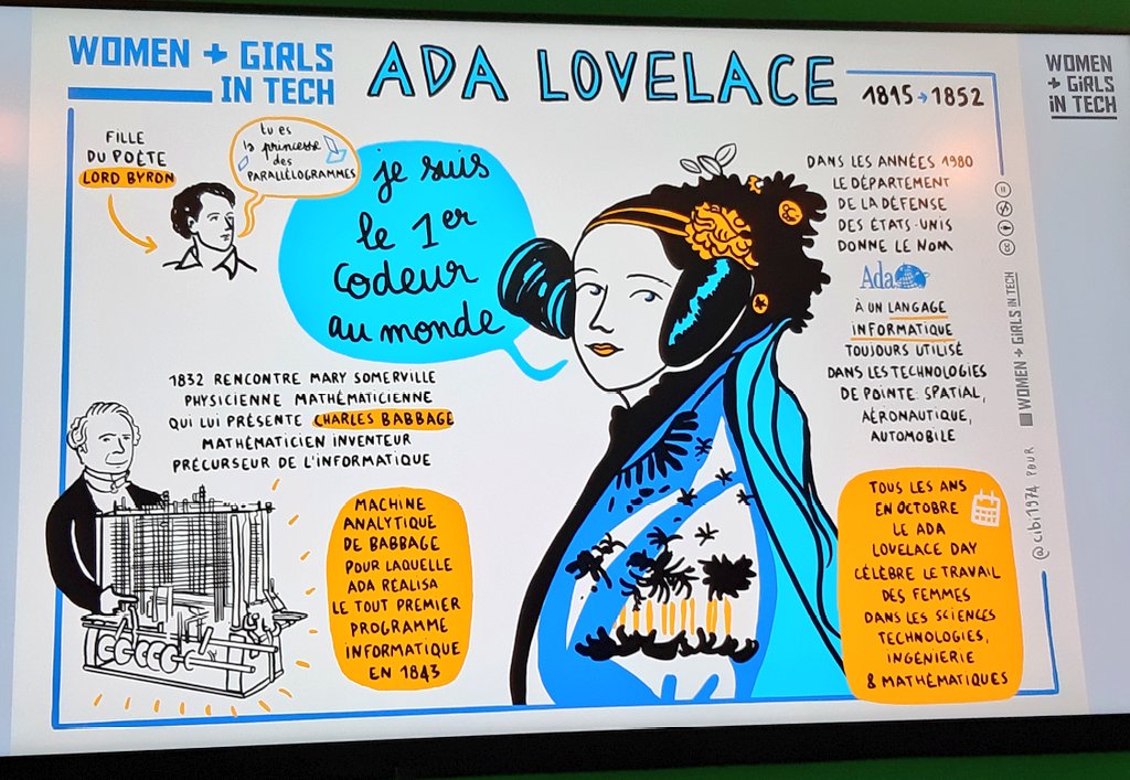 #InclusivDay Quiz #WoGiTech Qui a inventé l'algorithme ? 👉Ada Lovelace !!!