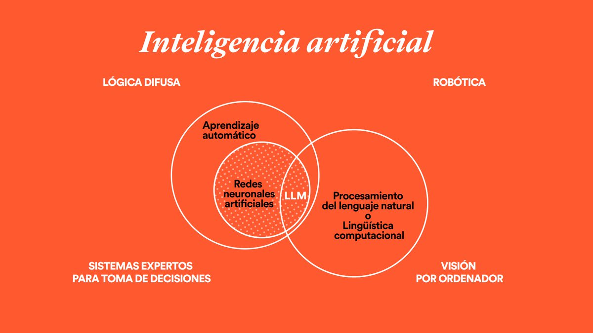 cristobalsuarez's tweet photo. Estupendo material de @AIhubCSIC del @CSIC para no ir directo a la aplicación #ChatGPT, sino ver qué hay detrás, entenderla mejor por dentro, conocer su lógica...
Son tres episodios con guía, infografía y presentaciones, #recomiendo Editado por @Educaixa 
"La serie abarca aspectos técnicos, éticos, filosóficos y sociales, proporcionando perspectivas diversas para comprender y contribuir a la revolución tecnológica que está teniendo lugar en el campo de la Inteligencia Artificial (IA)"
#ChatGPT y el fin de un mundo https://t.co/YxjRHO8gWb