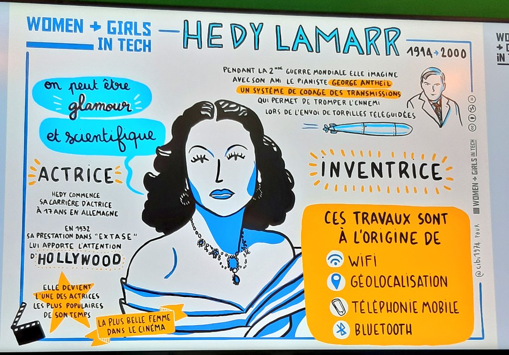 Le quiz #WoGiTech se poursuit en A25 Qui a inventé le wifi ? 👉Hedy Lamarr #InclusivDay