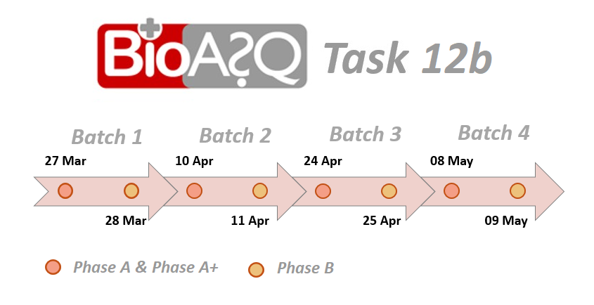 BioASQ's tweet photo. The @BioASQ Task 12b is on!
The 2nd batch is now available!
Phase A (#biomedical #InformationRetrieval) https://t.co/7DfpoIZf5C
Phase A+ (#QuestionAnswering) https://t.co/Pscnxswoy8
-------
More on the #BioASQ #clef2024 Lab here https://t.co/atbDaEngaf
#eHealth #BigData https://t.co/jdqMXLEepA