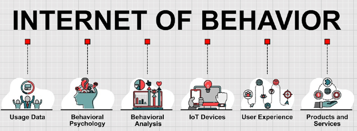 #Behavioral #data assists companies to increase the quality #services and making more conversant decisions. The #Internet of #Behaviors market is dominated by the #BFSI #industry.

Get More Info...>
maximizemarketresearch.com/market-report/…