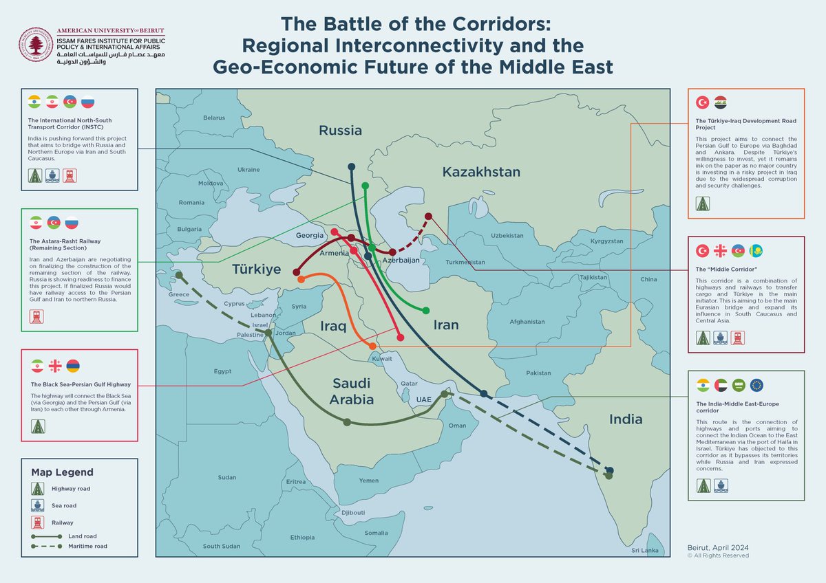 yeghig's tweet photo. Regional economic #corridors play a crucial role in shaping the geopolitical and geo-economic developments in the #MiddleEast &amp; neighboring regions, as portrayed in our latest 'Battle of the Corridors' infographic.  #IFI_AUB 
🔗Read my full paper here: https://t.co/mQzuMBbXSl https://t.co/EvVMhkalRS