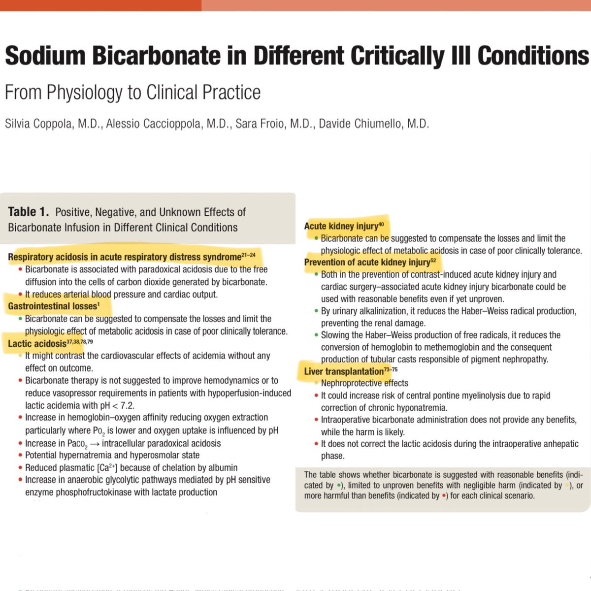 The decision as to whether we should provide bicarb to our critically ill patient takes places every single day. This paper breaks things down amazingly well. 🎩 tip to the authors. eddyjoemd.com/foamed/