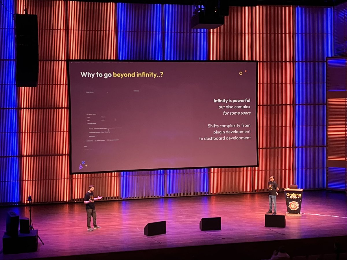 bcamerongain's tweet image. Many more plugins to come for @grafana s Infinity for data sources as @grafana Labs’ Andriy Urbanas and Sriramajeyam Sugumaran detailed at #GrafanaCon 2024.