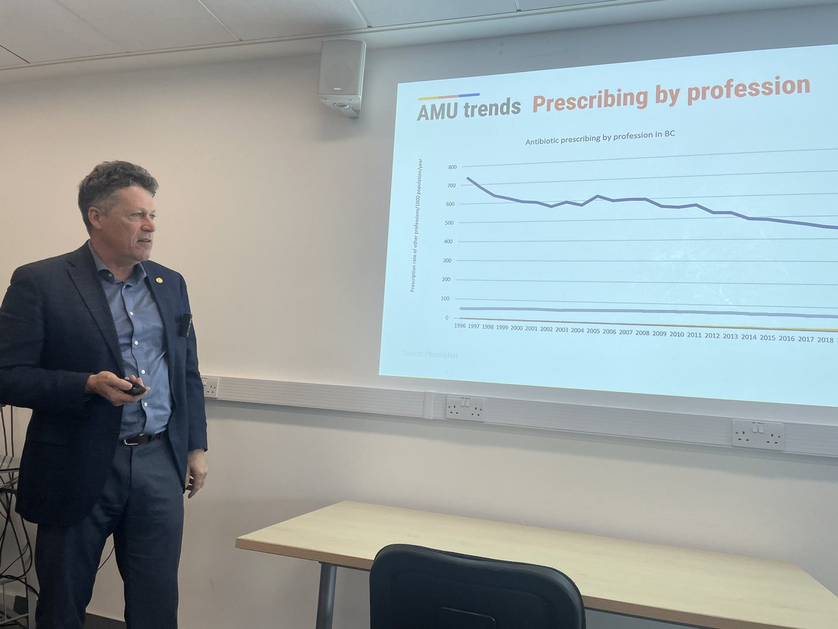 Dentists are the second highest prescribers of antimicrobials in BC Canada (grey line on these charts). Really interesting to hear @DavidPatrickMD telling us about his analysis. @luciebd @DrDianeAshiru