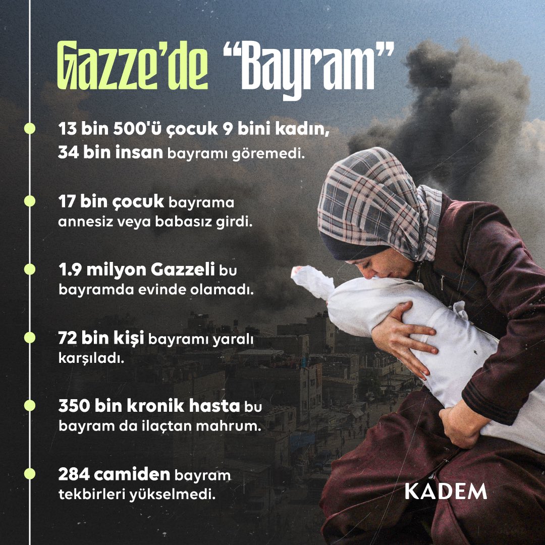 Ölümün yerini hayat, direnişin yerini hürriyet, kederin yerini bayram alacak. Gazze, elbet bayram sevincini yaşadığı günlere kavuşacak!