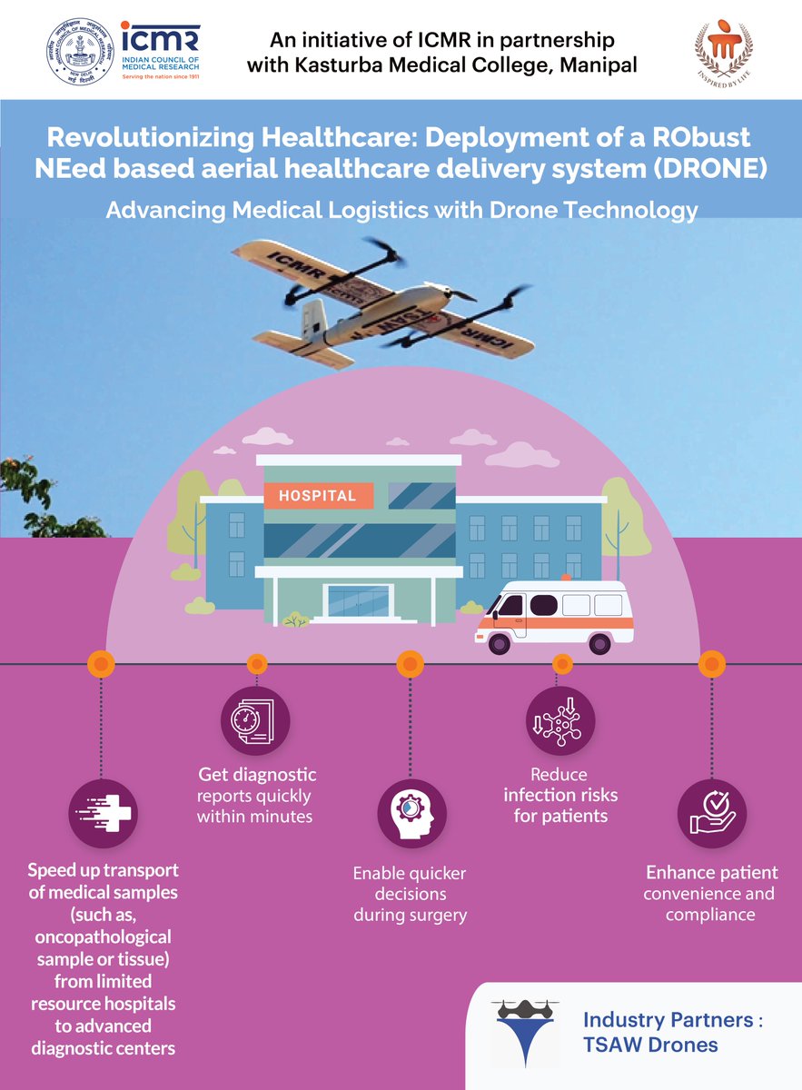 (2/2) Reducing time from 60 minutes to 16 minutes (37 kms)This innovative approach would enable faster decisions during surgery and improved access to high level health care for patients in peripheral hospitals. @MoHFW_INDIA @DeptHealthRes @kmc_manipal @DronesTsaw