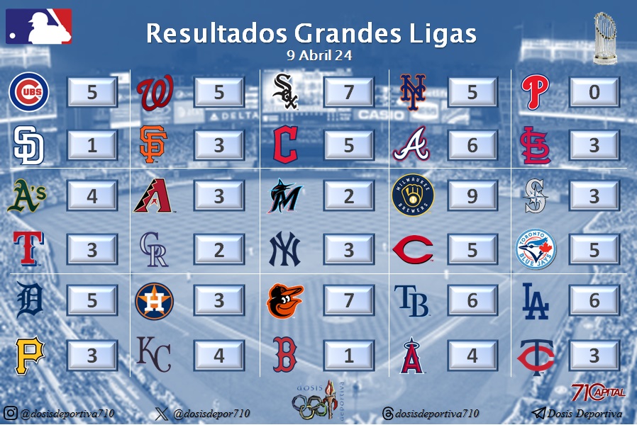 Resultados del #9Abril en las #GrandesLigas

#MLB #Beisbol #ArepaPower