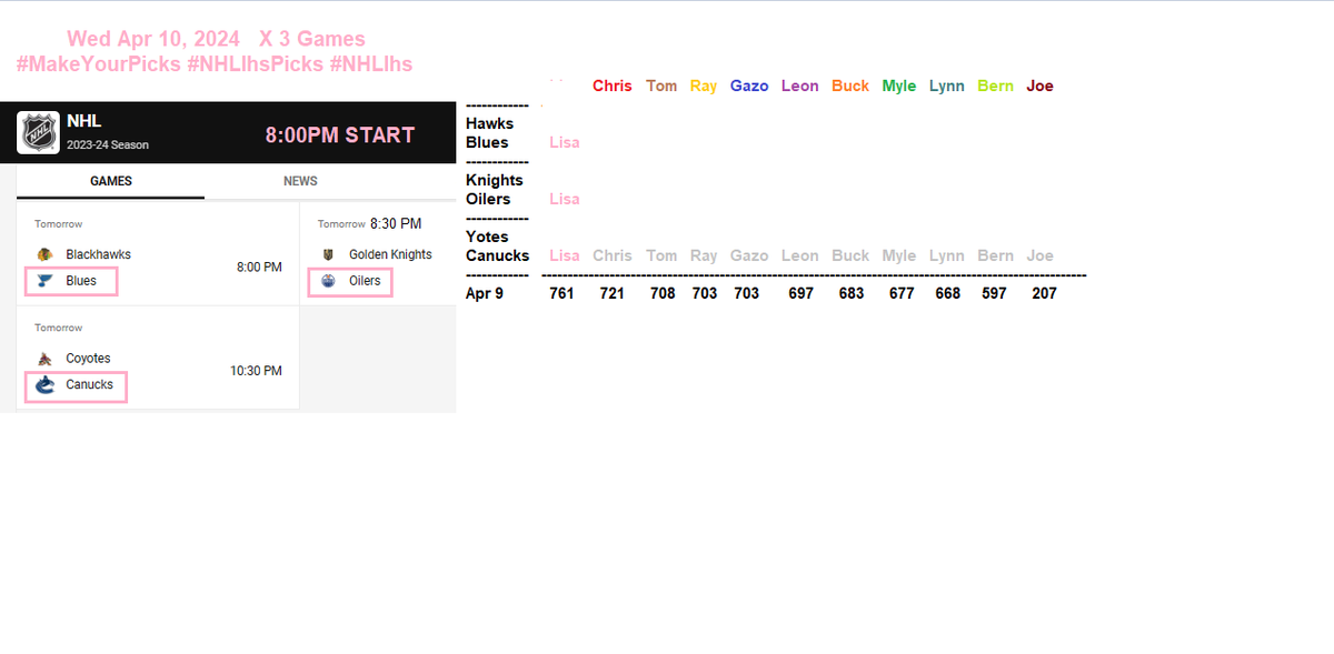 @NotTodayEver @ABcountrynow @19m2ce2rl @ChrisDurant7 @ljbeebe @Gazoo21588616 @Berniceness @mythreesons10 @CEngineer80 #NHL 👉🏼 8:00PM Start 💥 Wed Apr 10th #MakeYourPicks 🥅🏒 X 3 #NHLlhsPicks @lisahsmithlhs 761 @ChrisDurant7 721 @mythreesons10 708 @NotTodayEver 703 @Gazoo21588616 703 @ljbeebe 697 @_DamnBucky 683 @ABcountrynow 677 @19m2ce2rl 668 @Berniceness 597 @JoeG64769416 207 #NHLlhs