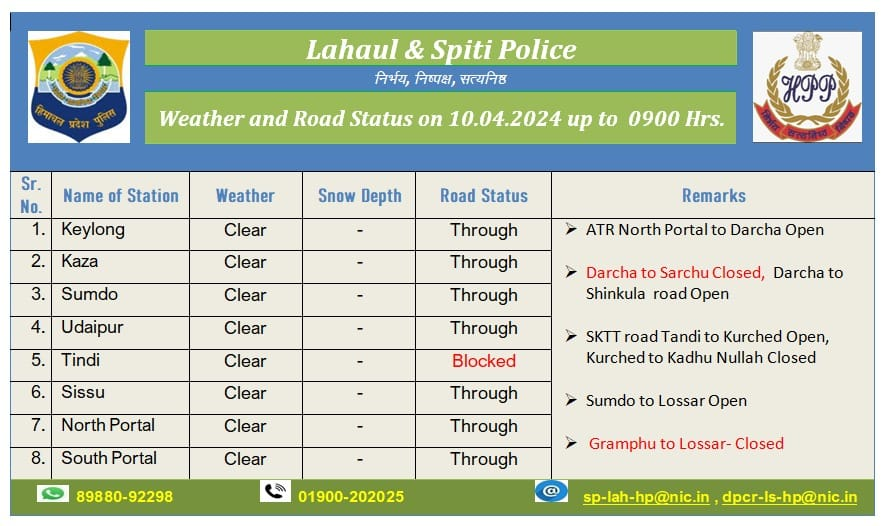 Traffic updates for Lahual & Spiti district dated 10-04-2024. #TTRHimachal #RoadConditions #Lahaul #Spiti #HPPolice @himachalpolice @splahhp