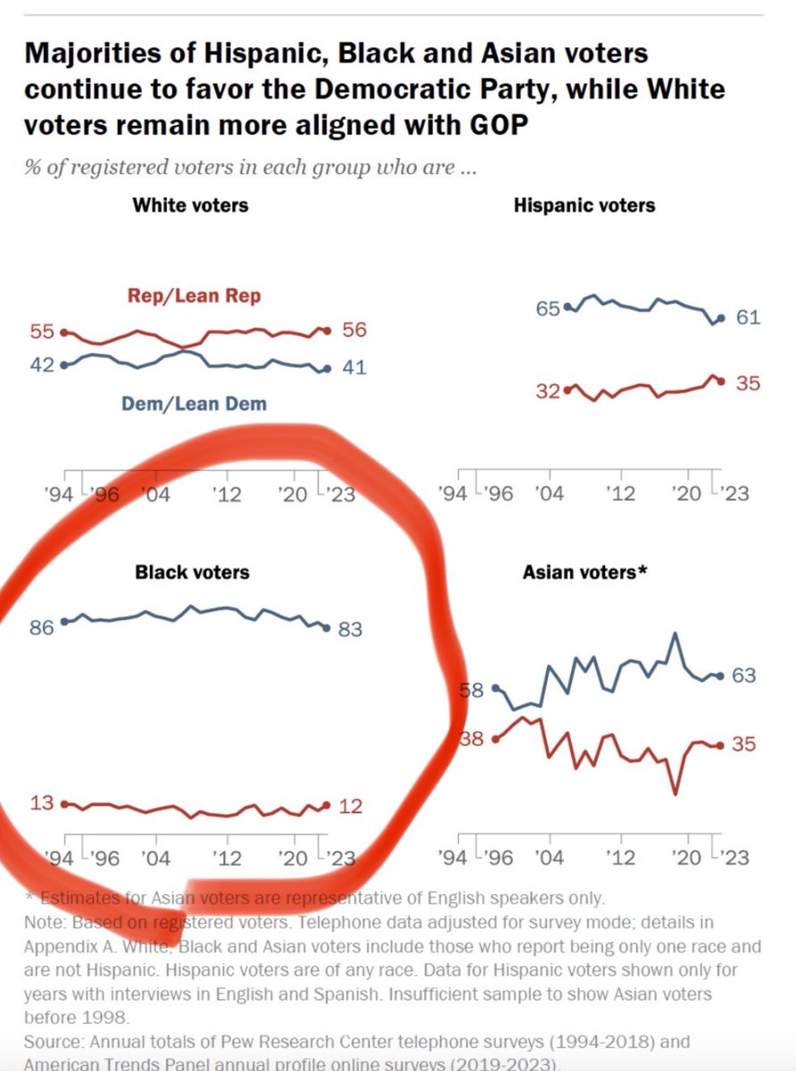 RationalWins's tweet photo. Dude if I was a Republican I would be so embarrassed by this shit https://t.co/VDXZ8v4jcz