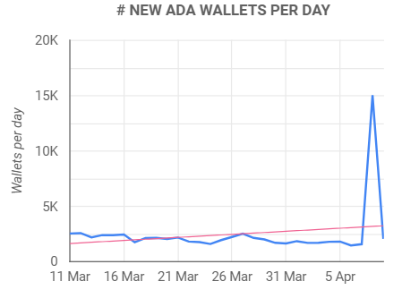 Cardano YOD₳ tweet media