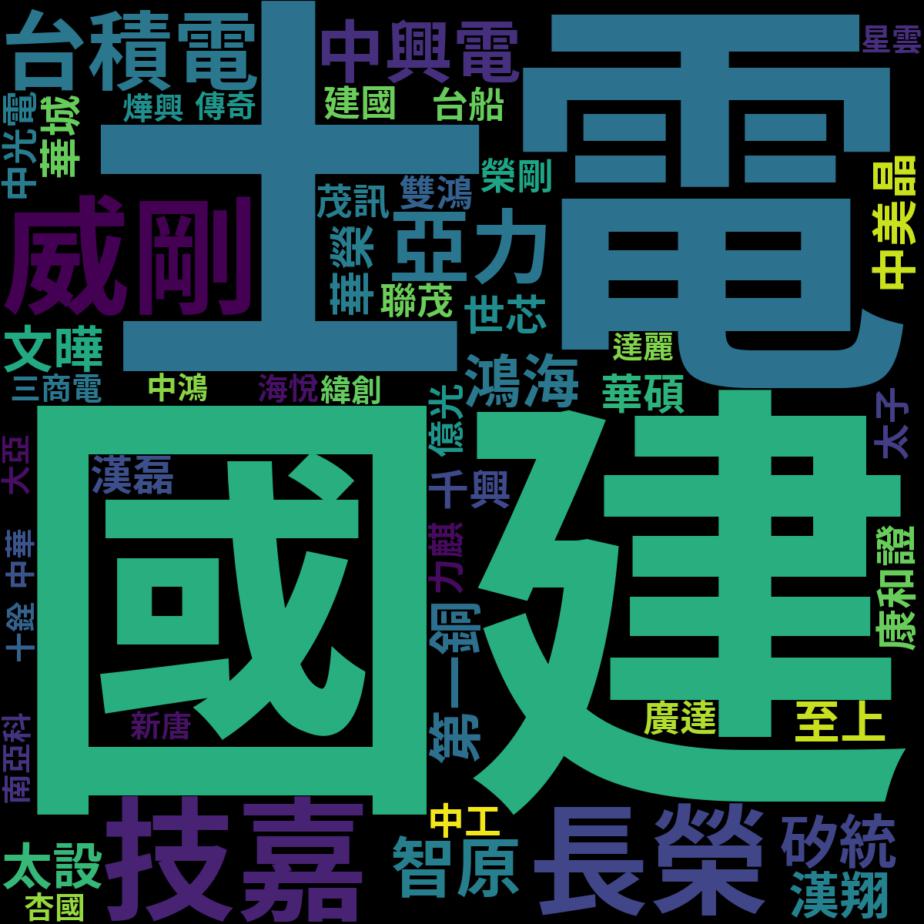 pttstock's tweet photo. #PTT股板📈【4月10日 PTT股市焦點】🔥 
第1：國建 (2501) - 8.33% 
第2：士電 (1503) - 6.78% 
第3：威剛 (3260) - 4.65% 
第4：技嘉 (2376) - 4.46% 
第5：長榮 (2603) - 3.88% 
第6：台積電/中興電/文曄 (2330/1513/3036) - 2.71% 
第9：智原 (3035) - 2.33% 
第10：亞力 (1514) - 2.13% https://t.co/KBPUtFZOqH