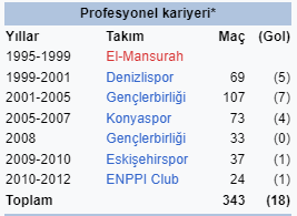 futbolquizcom's tweet photo. Kim bu futbolcu 2️⃣? https://t.co/SPcrChhgzu