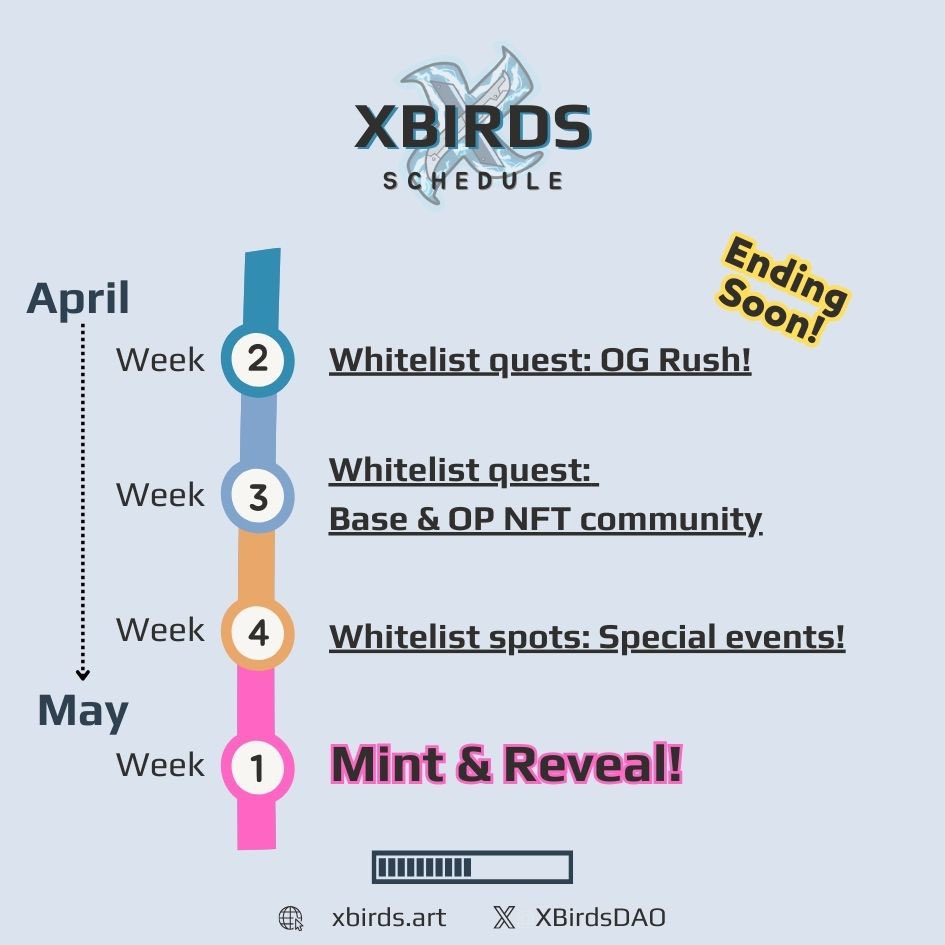 XBirdsDAO's tweet image. GM, early #XBirds! 🌤️
As we step into mid-April, get ready for the arrival of bigger and more exciting events! 
Calling all #OGs once again, don't miss out on the chance to effortlessly secure a whitelist spot before tons of people start flocking in! 

#NFT #base #EarlyAccess