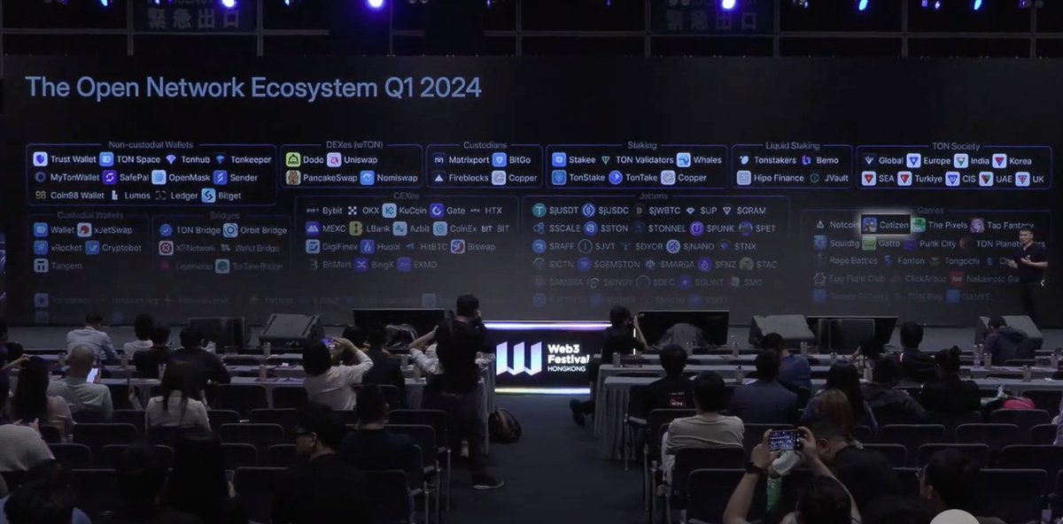 😺 Check out TON - The Open Network Ecosystem Q1 2024!🔥
Catizen is in the first line of the Game category meow!🚀