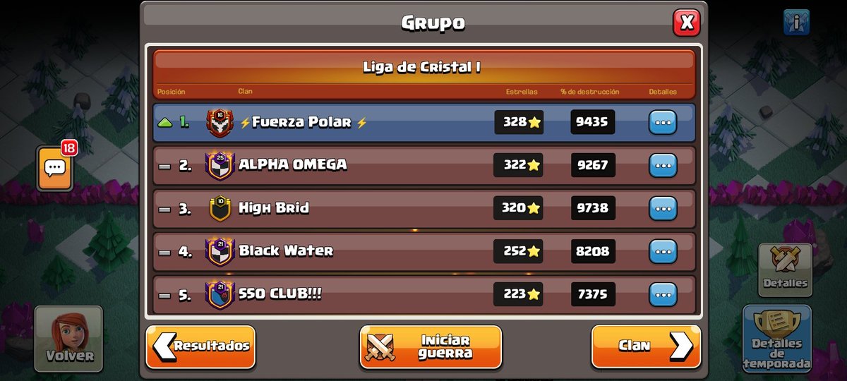 Última guerra se decide todo, empatamos y ganamos x porcentaje de destrucción demuestra que cerrada estuvo la cwl. 🔥 Bienvenidos de nuevo a maestros Vamos pa encima carajooo 💪🔥🔥 Si eres th14 y th15 y buscas puestos para la siguiente cwl vente 6 apoyanos 🤪🔥