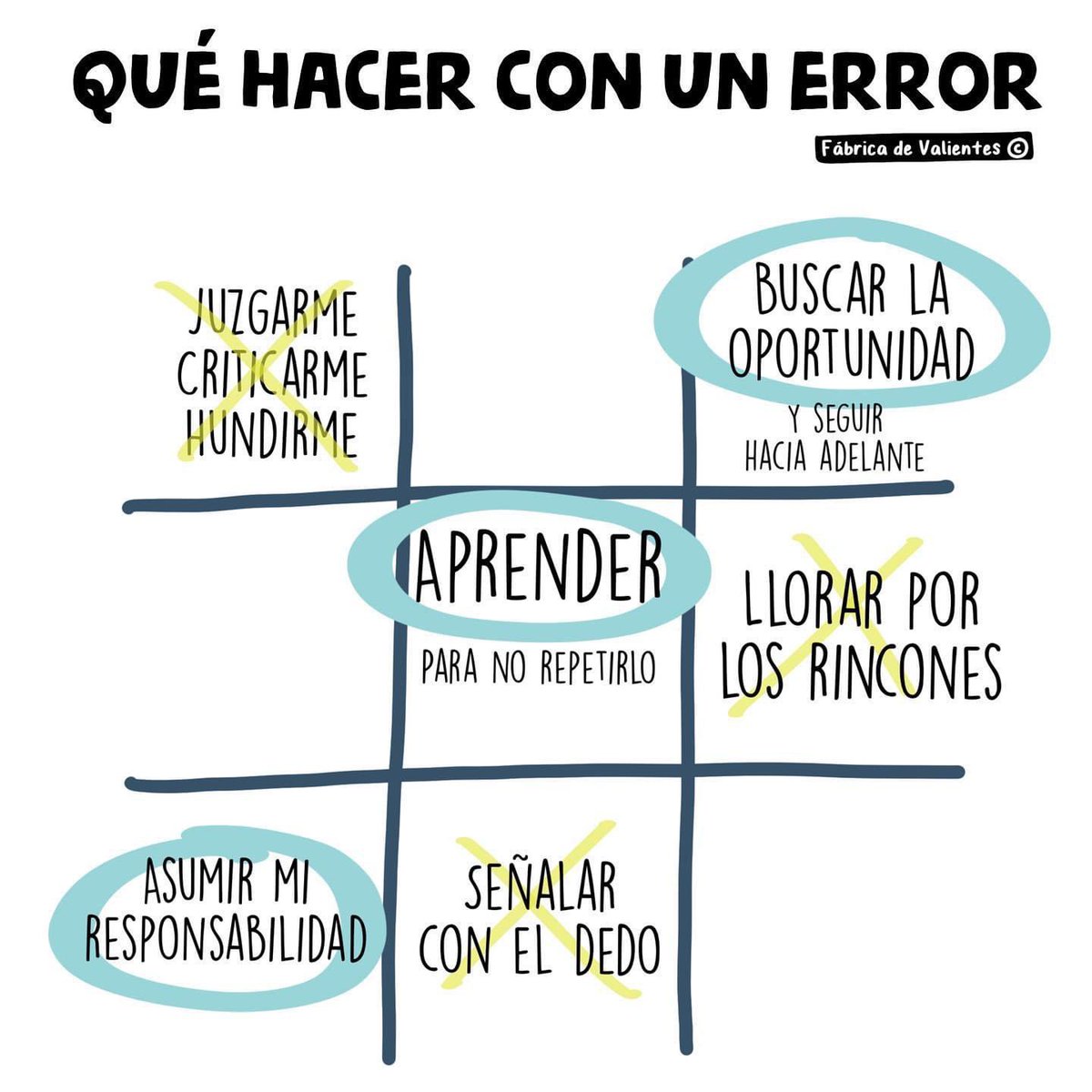 FdValientes's tweet photo. Empieza el juego. 
Un ‘típico’ 3 en raya para descubrir que trabajar en nuestros errores es un ejercicio de Valentía.

Si nos enseñan el Valor de la exigencia, el esfuerzo y el compromiso, también aprendamos a gestionar nuestros errores.
Sano. Real. Valiente. Necesario. 😊 https://t.co/DlZHXmGmgr