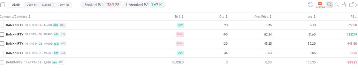 Update #banknifty #optionchain

Call writers are also building position at 49000 CE. So sold some CEs as well 

Here is the update position

#trading #optiontrading #expiry