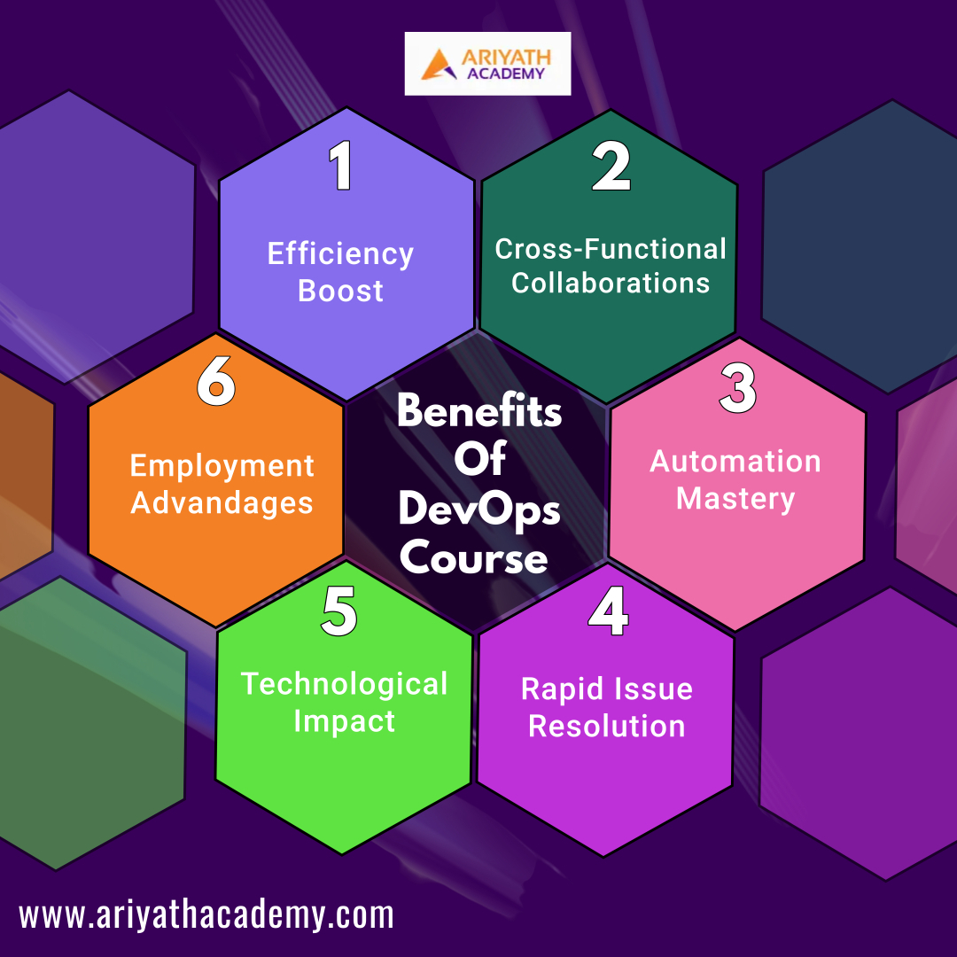 ariyath_academy's tweet photo. Looking to enhance your career in the fast-paced world of technology? Join our DevOps course and gain the skills you need to succeed!
#DevOps #AriyathAcademy #Tiruvannamalai #it #softwarecourse #devops #training #course #devopscourse https://t.co/nAjm8X6wI9