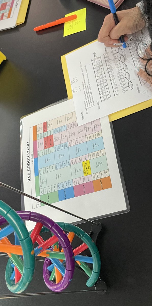 VHS_CESS's tweet photo. #DCLS day 🥼 at Varina High for #CESS
🧫 Students are learning about DNA sequencing as it relates to pathogen testing 🧬
#CentralDogma
Division of Consolidated Lab Services, Thank you for your partnership and your vital role in Health and Human Services! https://t.co/om5Af78wyY