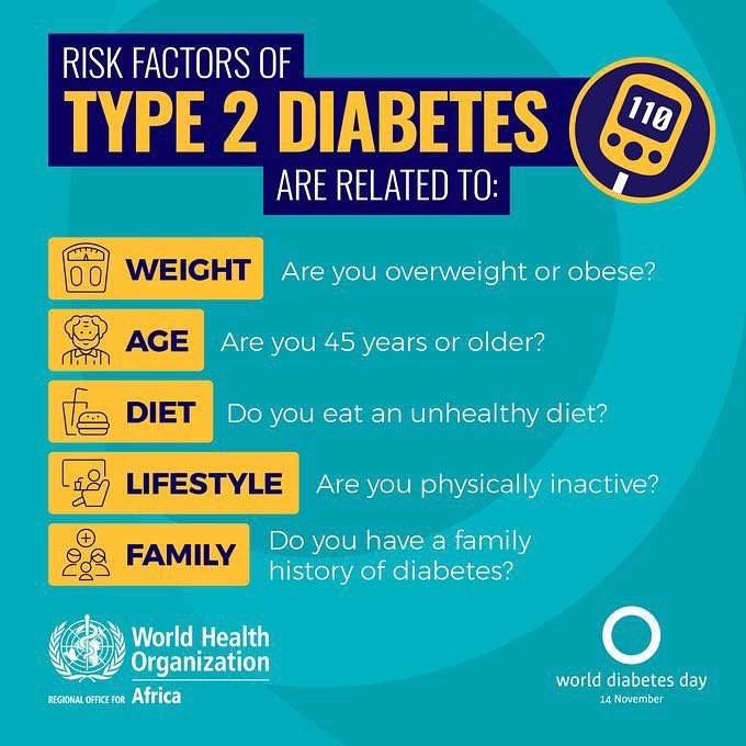 #DidYouKnow Diabetes is a major cause of blindness, kidney failure, heart attacks, stroke and lower limb amputation. One in two adults with type 2 diabetes is unaware of their condition. Here are the risk factors and how to prevent #diabetes