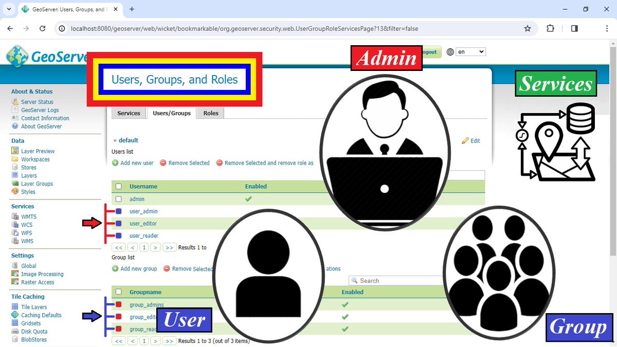 ✔Security is an important aspect of any software, including GeoServer.
✔This session discusses how to set up user accounts and grant user rights in securing your GeoServer.
✔For more information, watch this tutorial:
👉 youtu.be/KCTGZJ2Trvw 👈
#GeoServer #security #policies
