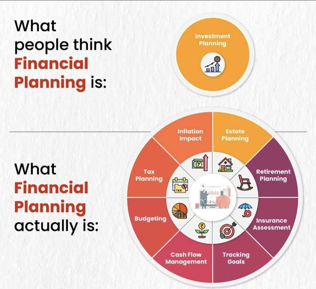 Financial planning is the key to achieving your financial goals, managing expenses, and securing your future. From budgeting to retirement planning, it's never too early to start planning for financial success. #FinancialPlanning #MoneyManagement #finvestindia #investwithfinvest