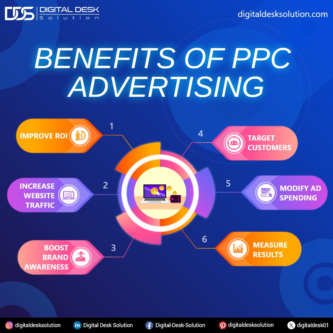 Get ahead of the competition with PPC's fast track to success! Maximize your ROI today!

#PPC #PayPerClick #DigitalAdvertising #GoogleAds #FacebookAds #OnlineMarketing #PPCstrategy #DigitalStrategy #MarketingROI #PPCadvertising #SocialAds #PPCmanagement #DigitalDeskSolution