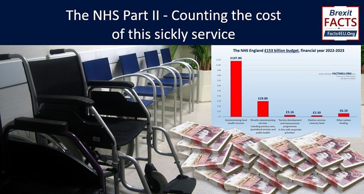 The NHS Part II - Counting the cost of this sickly service. Brexit Facts4EU reveals what this lack of care is costing us all. Your summary is here : facts4eu.org/news/2024_apr_… And please repost!