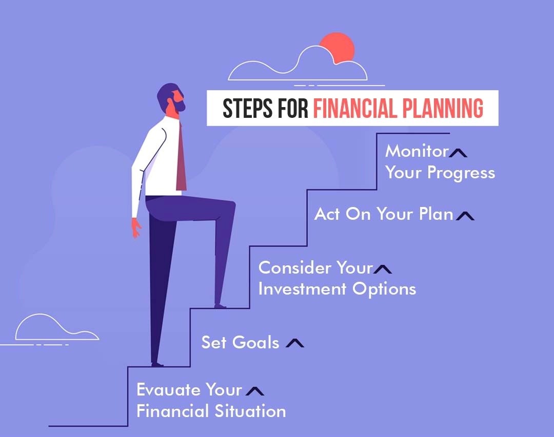 Take control of your financial future with these essential steps for effective financial planning: set goals, assess your finances, create a budget, establish an emergency fund, pay off debt, save for the future, and review regularly. #FinancialPlanning #MoneyManagement