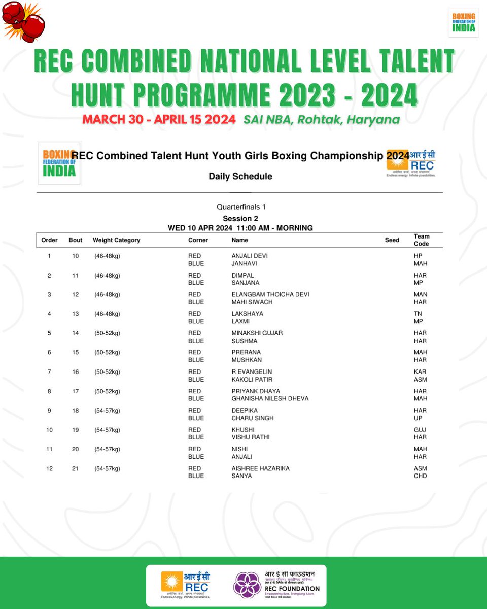 Day 2️⃣ schedule from REC Combined National Level Talent Hunt Programme 2023-24 for Elite and Youth boxers 💪🥊

#PunchMeinHaiDum
#Boxing