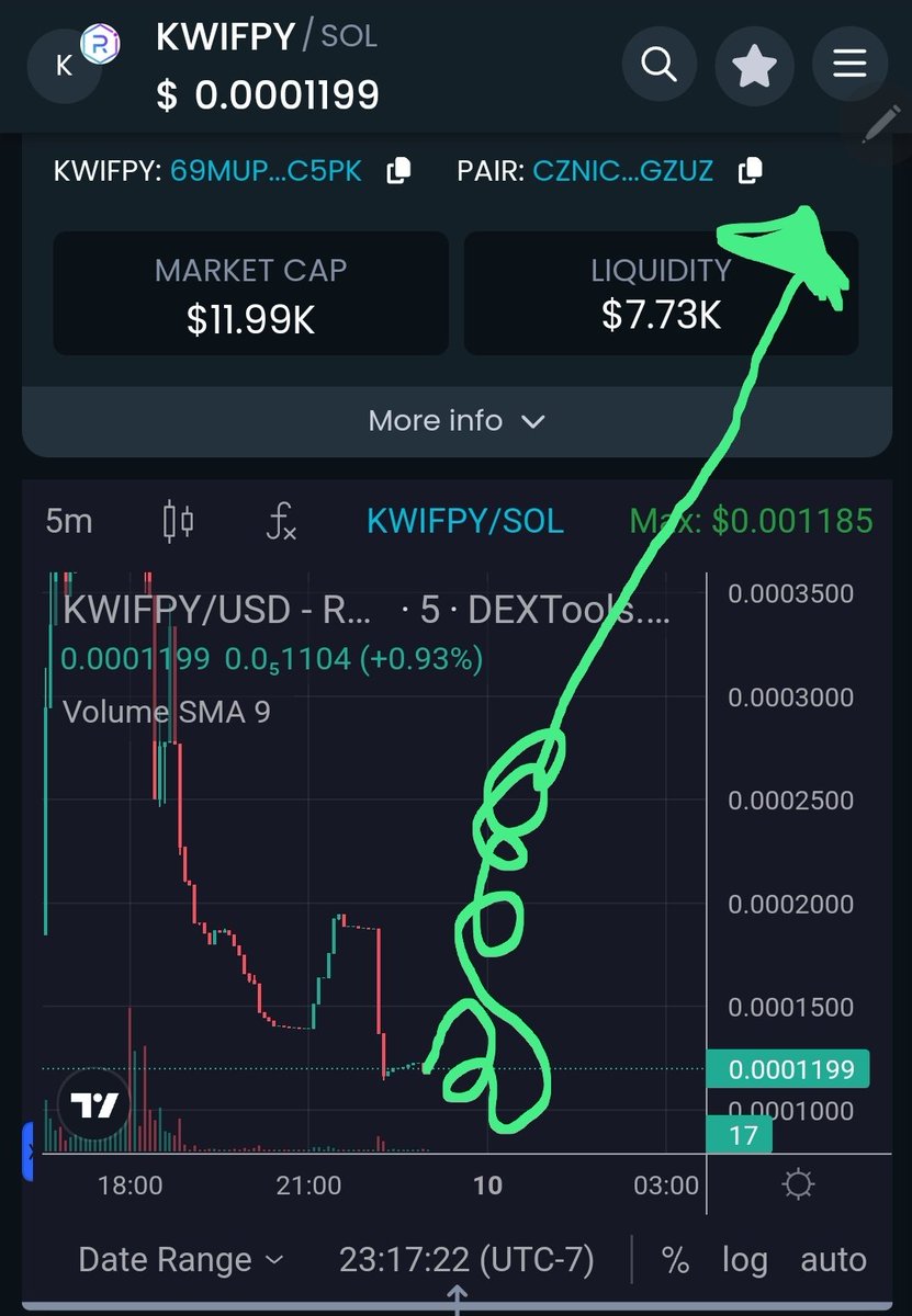 KwifpyOnSol's tweet photo. Made a analysis and came up with this chart. Seems pretty accurate 🤔 https://t.co/oksNdxAKgr