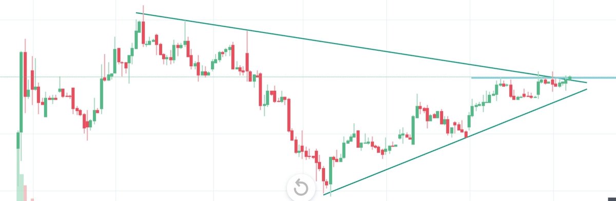 GUESS THE STOCK NAME🔥 READY FOR IPO BASE BREAKOUT 💵 Strong Bullish breakout expected 💵 Heavy volumes in the stock seen 💵 Expecting 10-20% UPSIDE in upcoming short Timeframe Please follow, like, retweet & comment 'CHART' to know the name in your DM. 🎁 #trading #invest