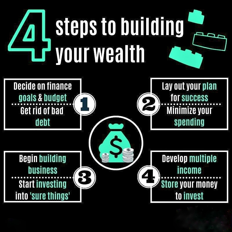 Set clear goals, budget wisely, eliminate bad debts, minimize spending, diversify income, invest smart – steps to building wealth! #FinancialGoals #WealthBuilding #finvestindia #investwithfinvest #financialadvisor #financialadvisorsinbangalore #finance #money #insurance