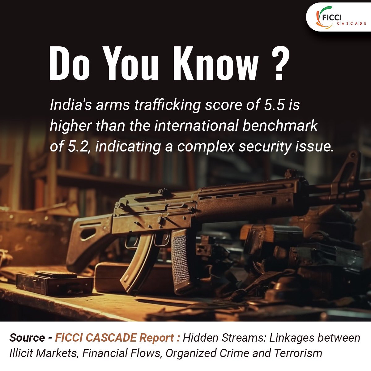 India's arms trafficking score is higher than the global benchmark, indicating a big security problem. #SecurityChallenge #ArmsTrafficking
