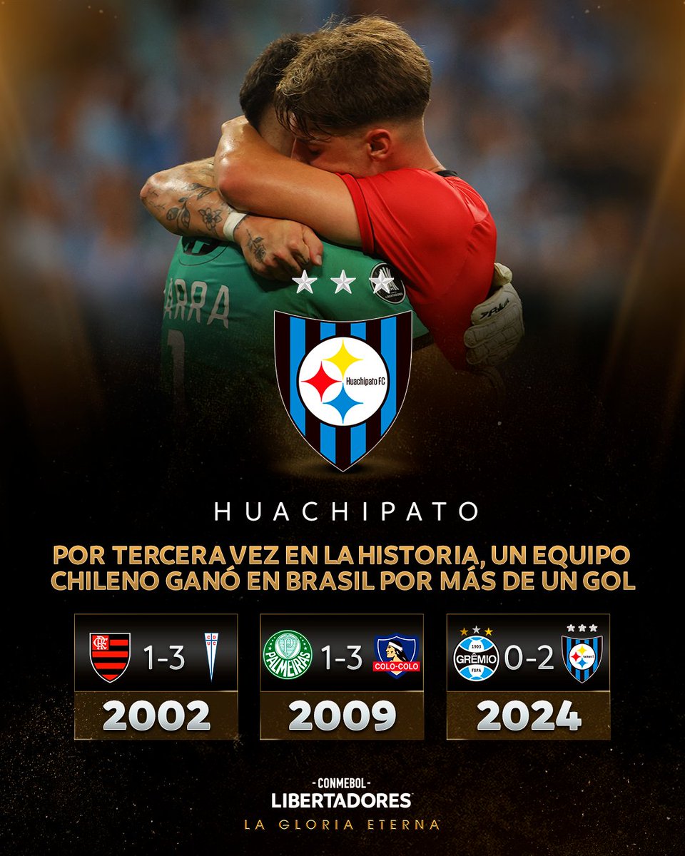 ⚫🔵 C'est seulement la troisième fois de l'histoire de la Copa Libertadores qu'un club chilien gagne 𝐩𝐚𝐫 𝐩𝐥𝐮𝐬 𝐝'𝐮𝐧 𝐛𝐮𝐭 au Brésil 🇧🇷 😱

C'est dire l'exploit réalisé par nos 'Acereros' 👏

#GloriaEterna #VamosHuachipato