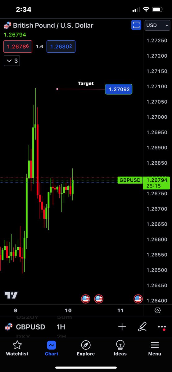 JDUBAKAGOAT's tweet image. #Narrative for #GBPUSD 🇺🇸 🔼

Our 12 am 🕯️ indicates the 🐻 ish play. 

So we anticipate price to raid the upper 2nd 🥈 and 3rd 🥉 #StandardDeviations  before the drop in #NewYork session. 

This happens everyday in the markets. 

Write the script and watch the algorithm follow…