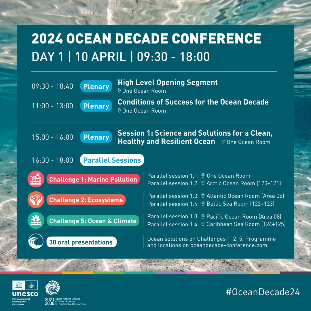 Welcome to #OceanDecade24! Today, we'll open the Conference with Heads of State and global leaders, discuss the conditions of success for the #OceanDecade, and showcase solutions for a clean, healthy and resilient ocean. Programme and livestream: ow.ly/tInP50RbXsN