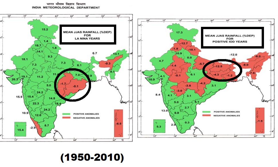 Selwyyyyn's tweet photo. Southwest Monsoon outlook 2024
 Are we about to witness a Monsoon season which could end up as a  record breaking, flooding Southwest Monsoon season??  Yes ,conditions for Monsoon 2024 looks very robust for a strong Monsoon conditions this year. 

Check out the Interesting analysis based on Dynamical models seasonal forecast & Composite rainfall -statistical analysis . 
Positive IOD & La Nina conditions likely to coincide with the Southwest Monsoon 2024. This is said to be an unusual &  rare combination which we don't often .
Before #LaNina evolution in the pacific, Majority of the models expects Positive IOD/+EQUINOO event to develop over EQ Indian ocean in the coming weeks/Months. Both these phenomenon are going to be concurrently active along with the Monsoon Background conditions.  So Lanina/IOD more likely to favor positively during peak monsoon months of JAS.
  Considering the last 60 years , we had seen this combination of Lanina & +IOD only in the very few years. 1961,1966,1967, 1983, 2003,2007,2008 & 2011 are the sample years taken for this analysis.   Out of this 9 years, 1966-1967, 1983 ,2003 & 2007 are the emerging lanina years after a strong el nino event. Though 1961 +IOD/Nina emerged after a non-elnino year, I have added it to the composite just for the reason that we had only very few samples of Lanina & Positive IOD
4. Tracks of  Monsoon low/Depression during these years looks encouraging where we could see disturbances having  a  long & steady track ,reaching West-Northwestern India  & few further moving into Pakistan/ North Arb sea so this gives a clear hint of  more rains to West/NW India, Pakistan ,through Monsoon low/depressions during JAS.
5.  In response to evolving Lanina conditions & IOD,  there is an anomalous westerly shift seen in the main Monsoon convergence area which is forcing the Arabian sea adj Indian landmass to act as an area of large scale  rising motion so this clearly support Monsoon background conditions for a strong rainfall throughout the season.. 
6. There is a weak probability /chance for the monsoon rains to fall on the Negative side  as slightly below normal range over some parts of Eastern-East central India . This usually happens with Lanina /Negative IOD. More active western side of the trough with strong convergence over western India & divergence area over Eastern India adj North Bay.   Lets see what this combination offers for East /Northeast India.

Conclusion :
1. Most parts of  west/NW India may see excess/above normal rains. so very High probability of Floods exist during peak/late monsoon season .
Entire #Pakistan , #Gujarat, #Rajasthan adj NW Indian states like Punjab,Himachal  #Maharashtra , #Telangana #MadhyaPradesh #Chhattisgarh #Goa #karnataka #Kerala &Monsoon region of AP would see above normal/excess rains. TN ,Rayalaseema may see increased convective rains considering Lanina conditions.  West central Bay might be active during monsoon season.

2.Monsoon 2024 may make its first appearance over extreme parts of South-SE Bay around 1st week of May through Northward moving BSISO. This period often coincides with cyclogenesis   considering the seasonal change in winds/establishment of cross eq flow  in the lower parts of Bay of Bengal.  +IOD conditions would enhance the Cross eq flow over Bay of Bengal. Also  so the monsoon establishment would be at least 5-6 days earlier than normal for Andaman islands, SriLanka & Kerala.  
But it may not be smooth  as the main negative factor would be WIO standing wave which is creating strong suppression over MTC/Indo-China. Anomalous Easterlies may offset Cross eq flow to some extent..  If it remains strong in the coming weeks,also if cyclones in Arb sea disrupts the flow, then the onset equation may change. let's see..
3. Considering Lanina influence, Monsoon may extend into early oct . however too early to take a call on it.
4. Number of districts witnessed above normal /excess rains were relatively high during 2003,2007 ,2011
5. Each year would be unique in one or many ways. We are trying to find a similar ENSO/IOD conditions to foresee the prospects of seasonal Monsoon rainfall. 
#Pakistan #SriLanka #India #Monsoon2024 #Monsoon #LaNina #LaNina2024 #IOD #Indianocean #NOAA #ECMWF #ERA5  #TamilNadu #Kerala 
DC : 
1.Disturbance track from @Indiametdept  E-Atlas 
    2.     Lanina/+IOD composite rainfall deviation compsite chart  from @IMDWeather @Indiametdept 
3. ERA5 Reanalsyis plots @ECMWF  @NOAA @NOAA PSL/WRITS @CopernicusECMWF